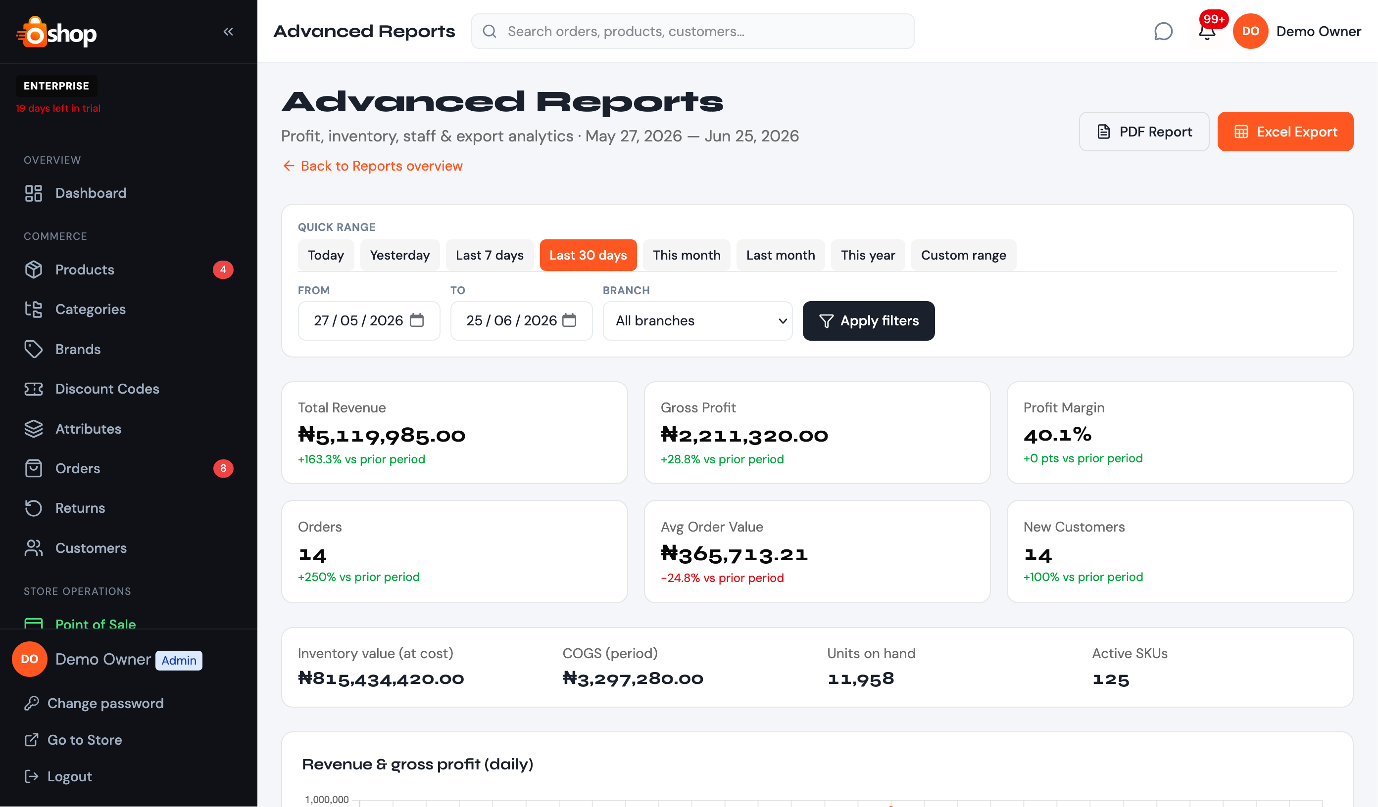 Oshop247 analytics dashboard with revenue charts and reports