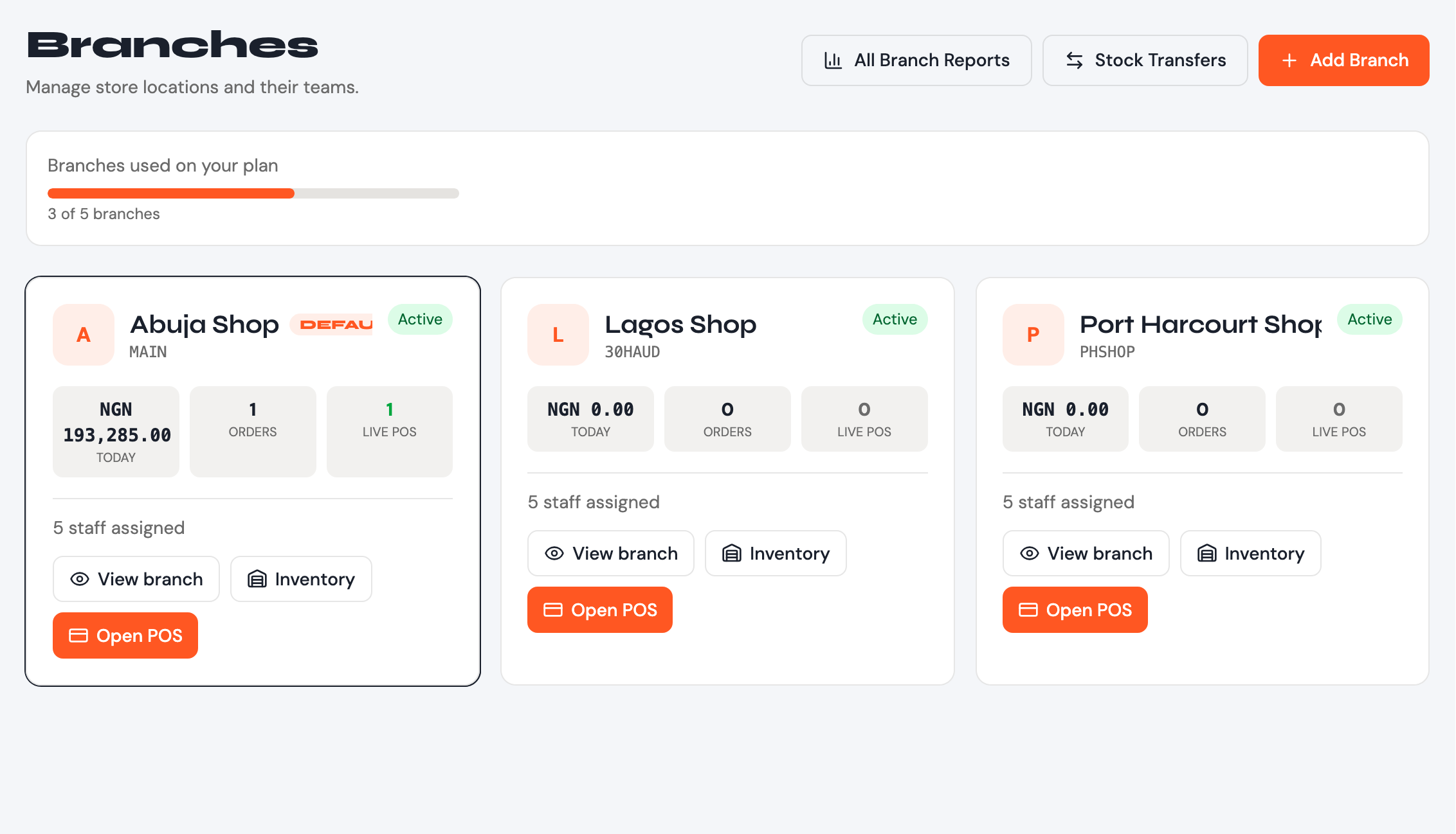 Oshop247 multi-branch dashboard with Lagos, Abuja, and Port Harcourt